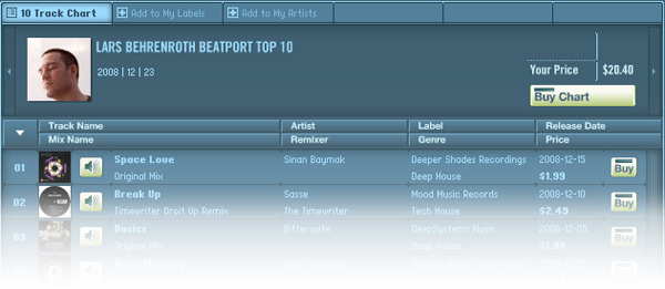 Lars Behrenroth Beatport Top 10 December
