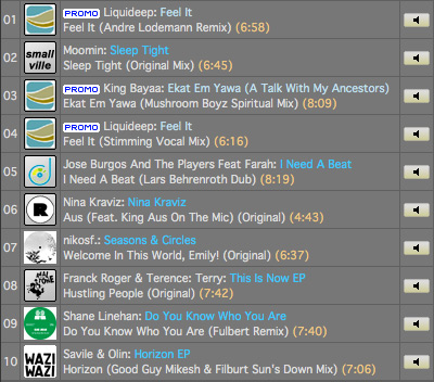 Lars Behrenroth Traxsource Top 10 March / Miami 2012