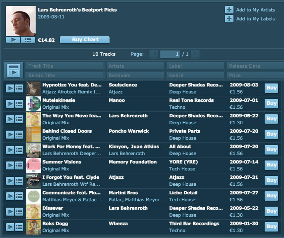 Lars Behrenroth Beatport Top 10 August 2009