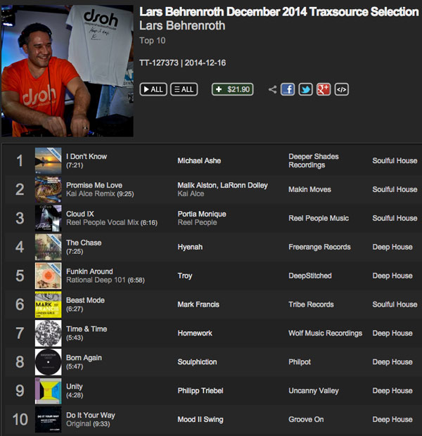 Lars Behrenroth Traxsource October 2014 Selection