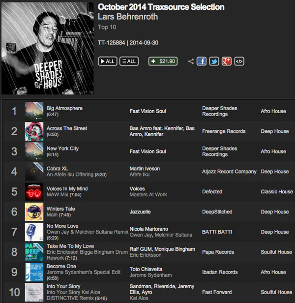 Lars Behrenroth Traxsource October 2014 Selection