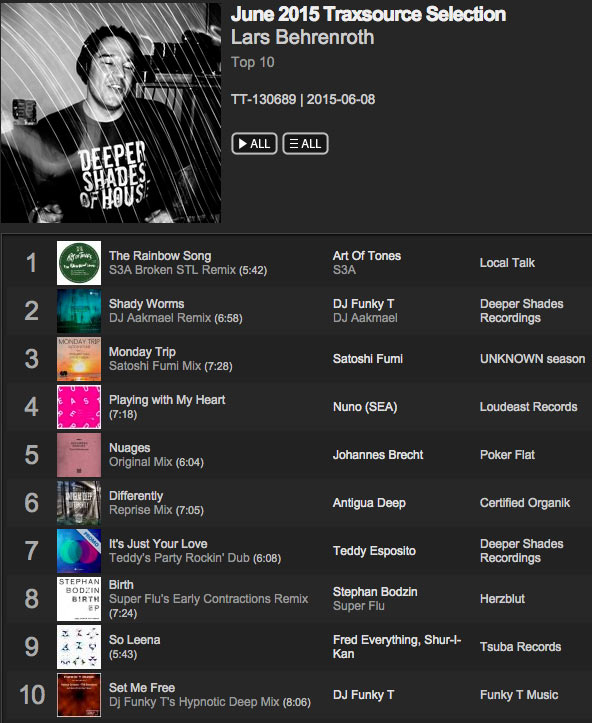 Lars Behrenroth Traxsource June 2015 Selection