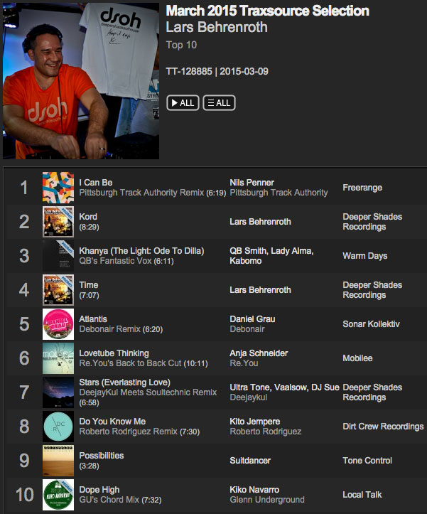 Lars Behrenroth Traxsource March 2015 Selection